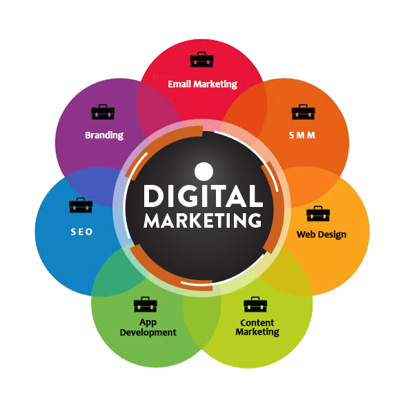 What is digital marketing